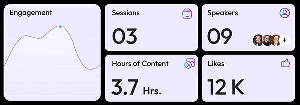 Built-in content analytics feature